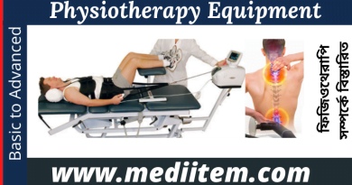 Most used Physiotherapy equipment and instrument