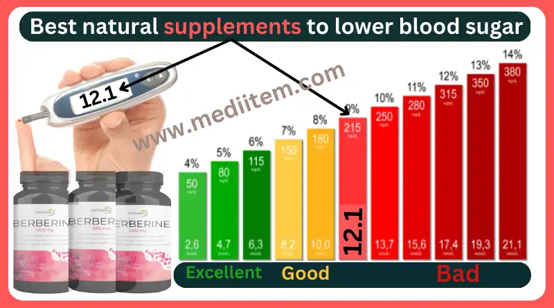 natural supplements to lower blood sugar