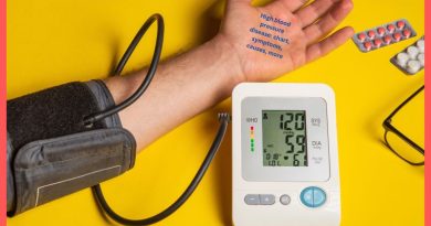 High blood pressure disease: chart, symptoms, causes, more