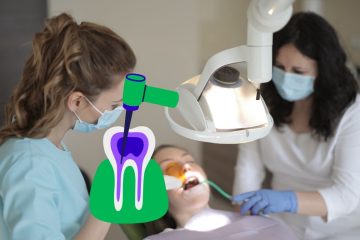 Manual Dental Procedures